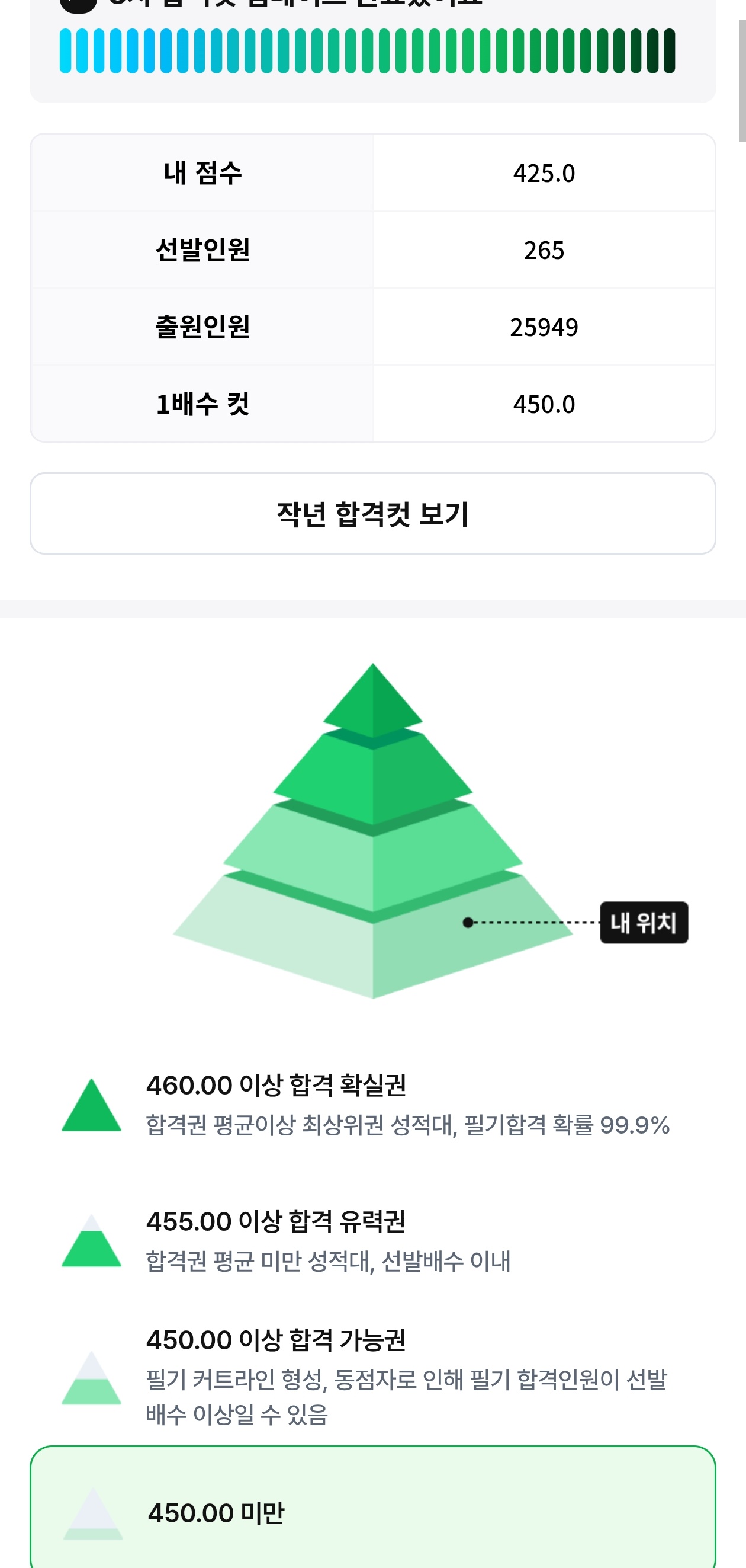 풀서비스 인증합니다