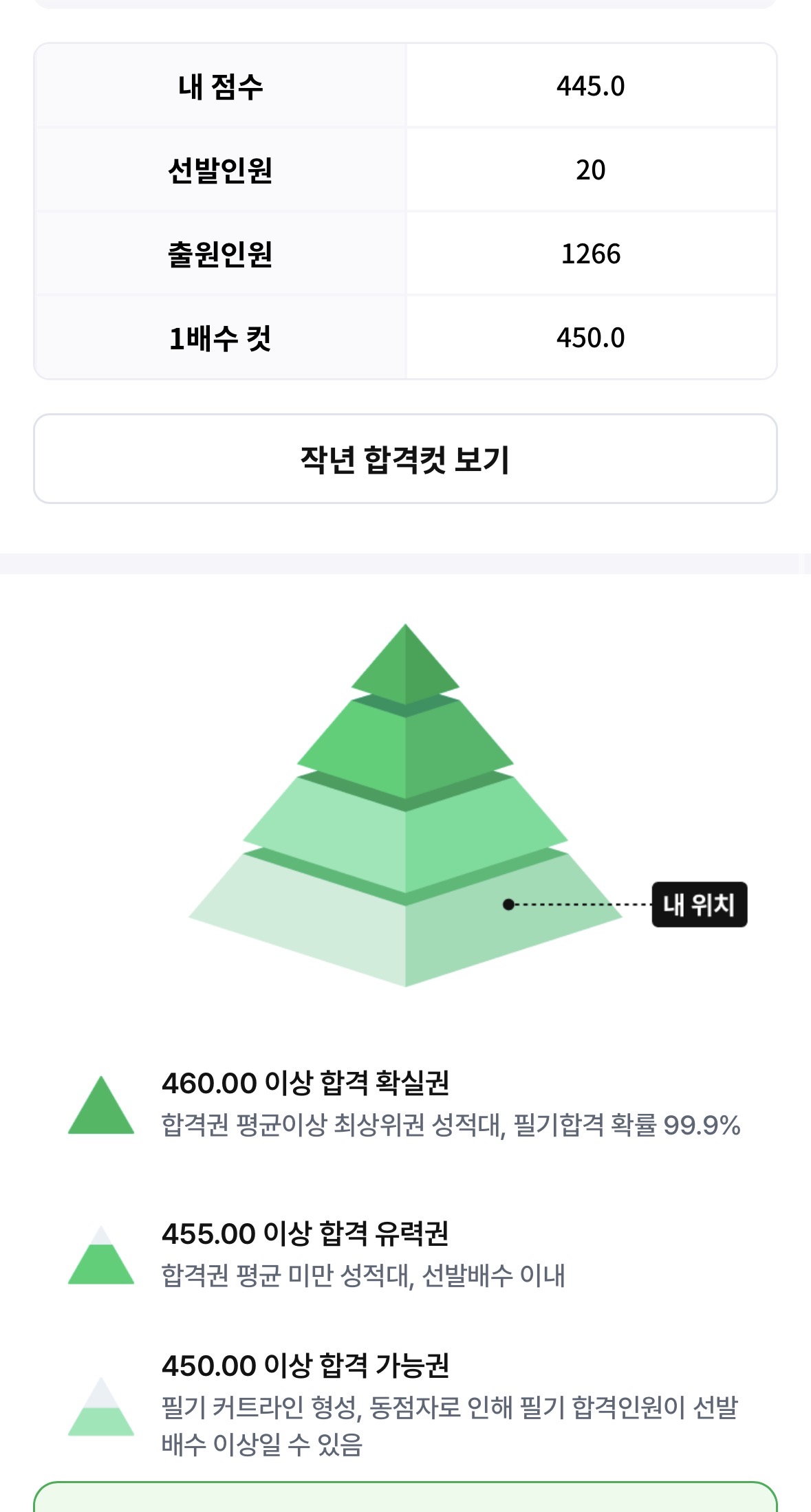 풀서비스 합격예측