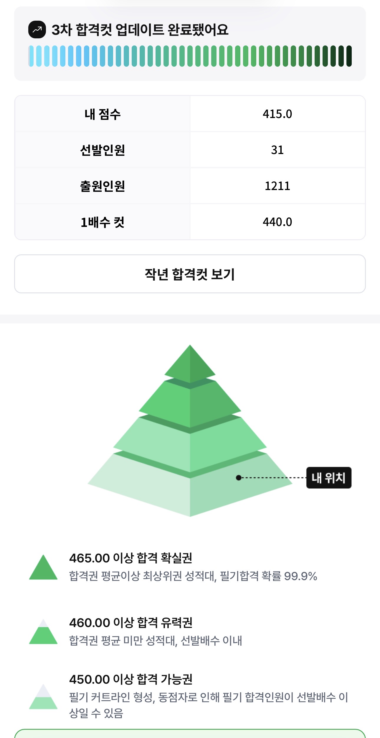 풀서비스 점수 인증