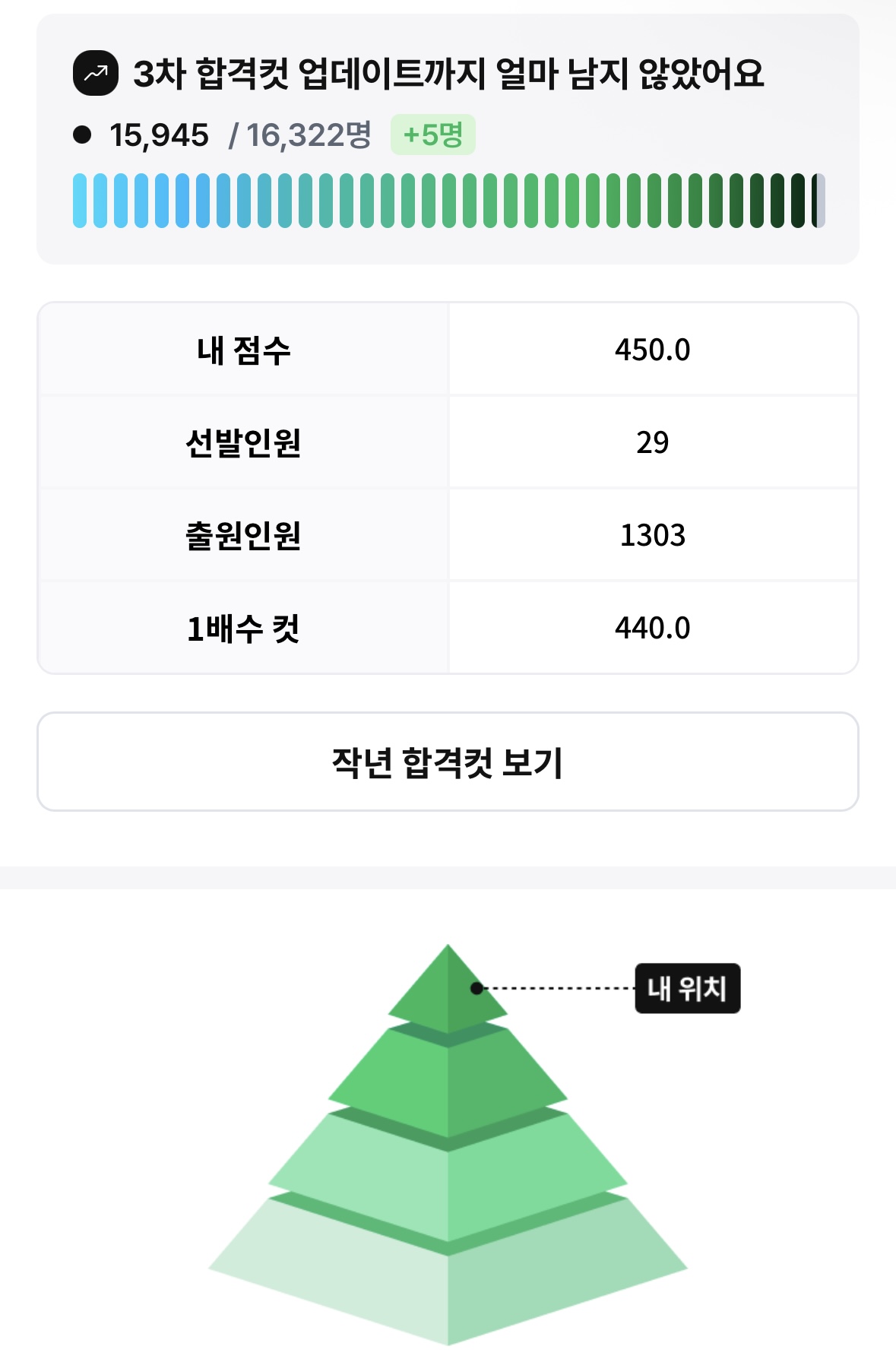 풀서비스 합격예측