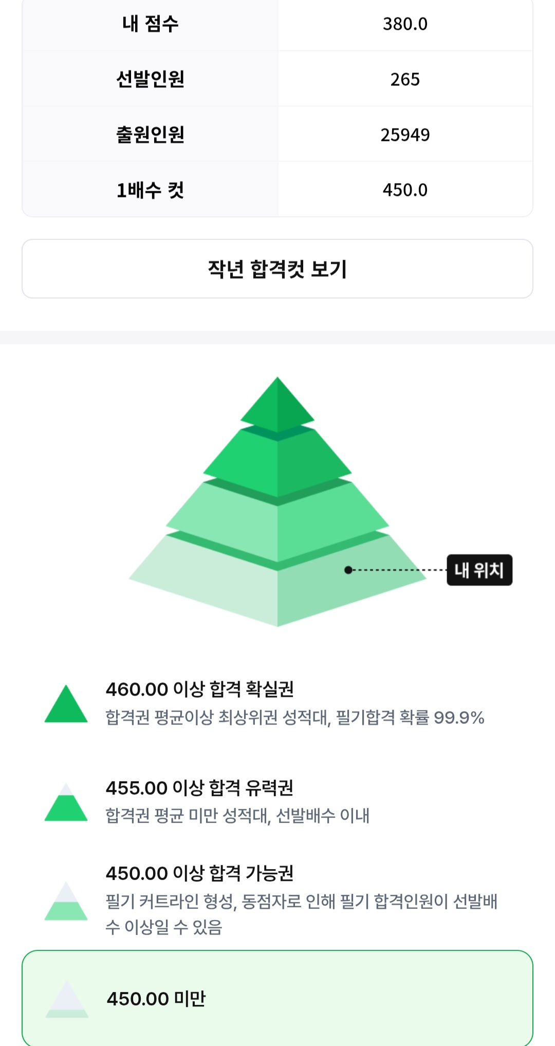 풀서비스 점수인증합니다