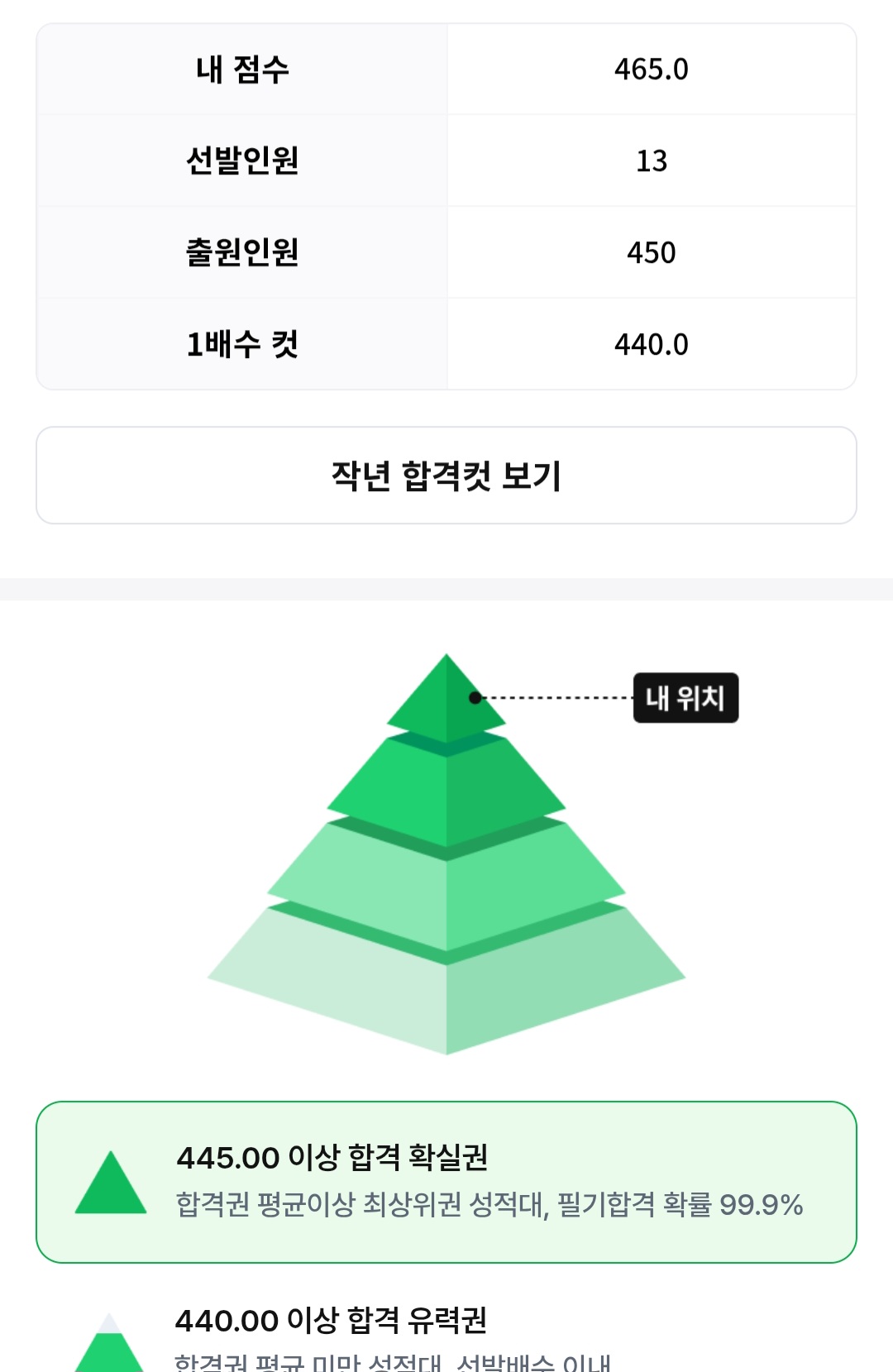 풀서비스 점수 인증합니다~