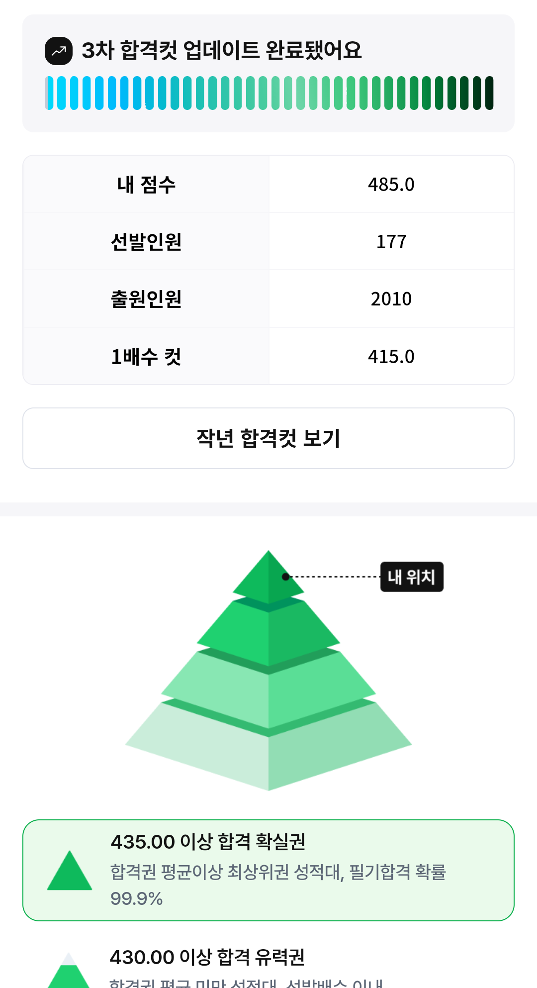 풀서비스 점수 인증