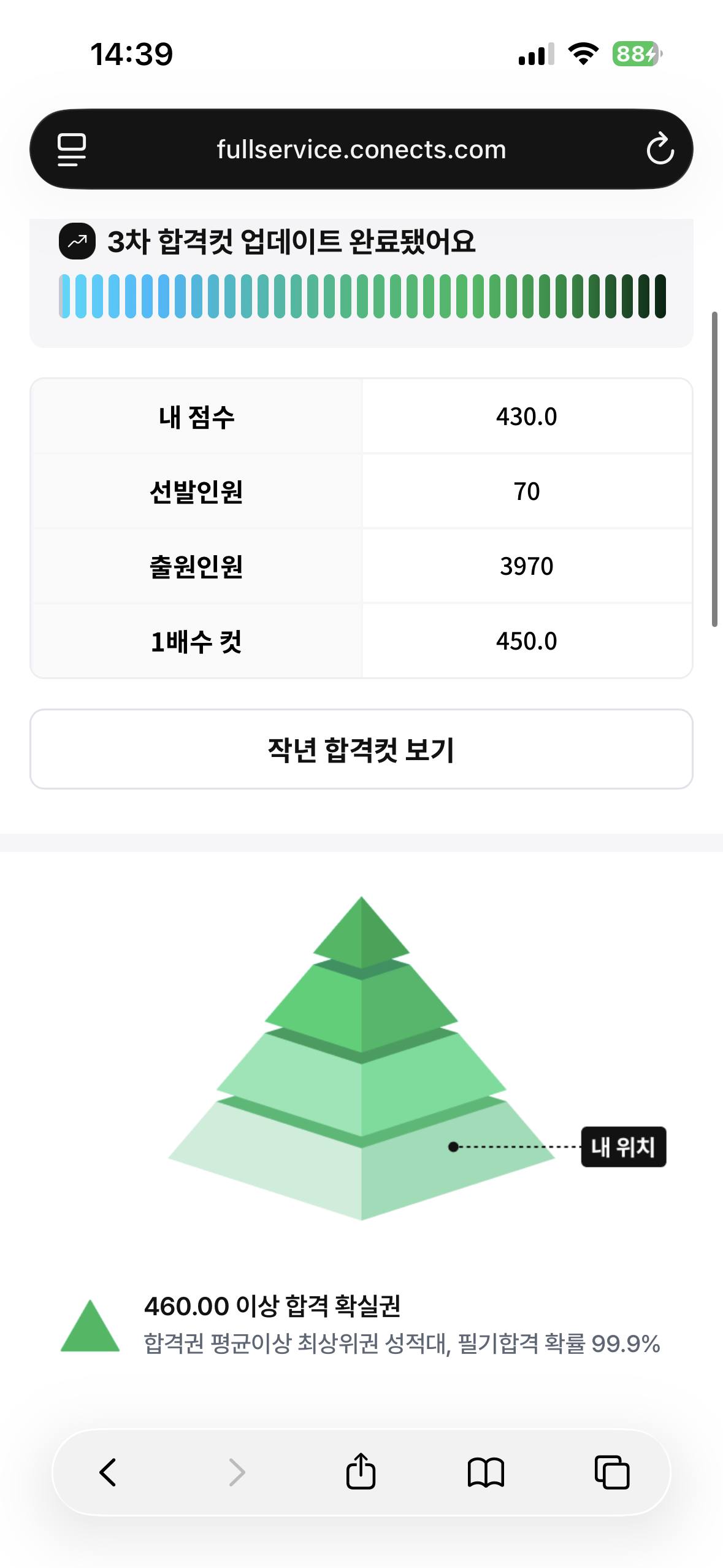 피라미드 인증