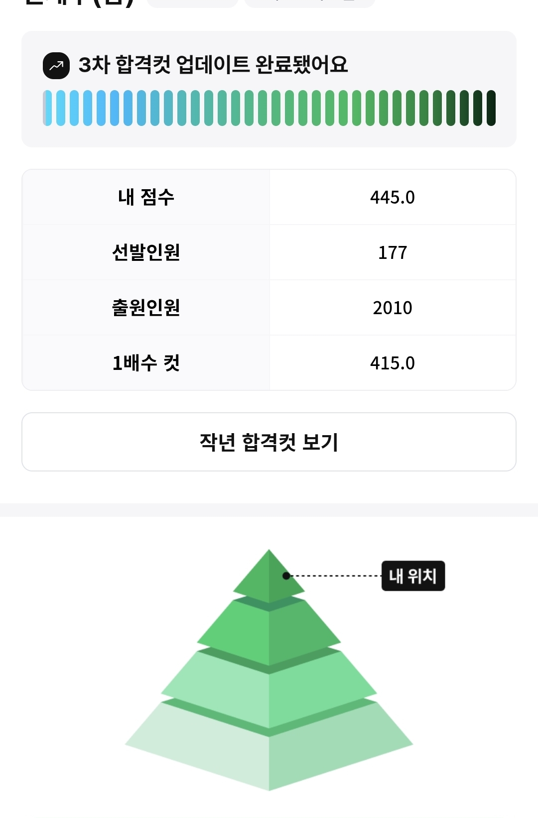 풀서비스 점수 인증