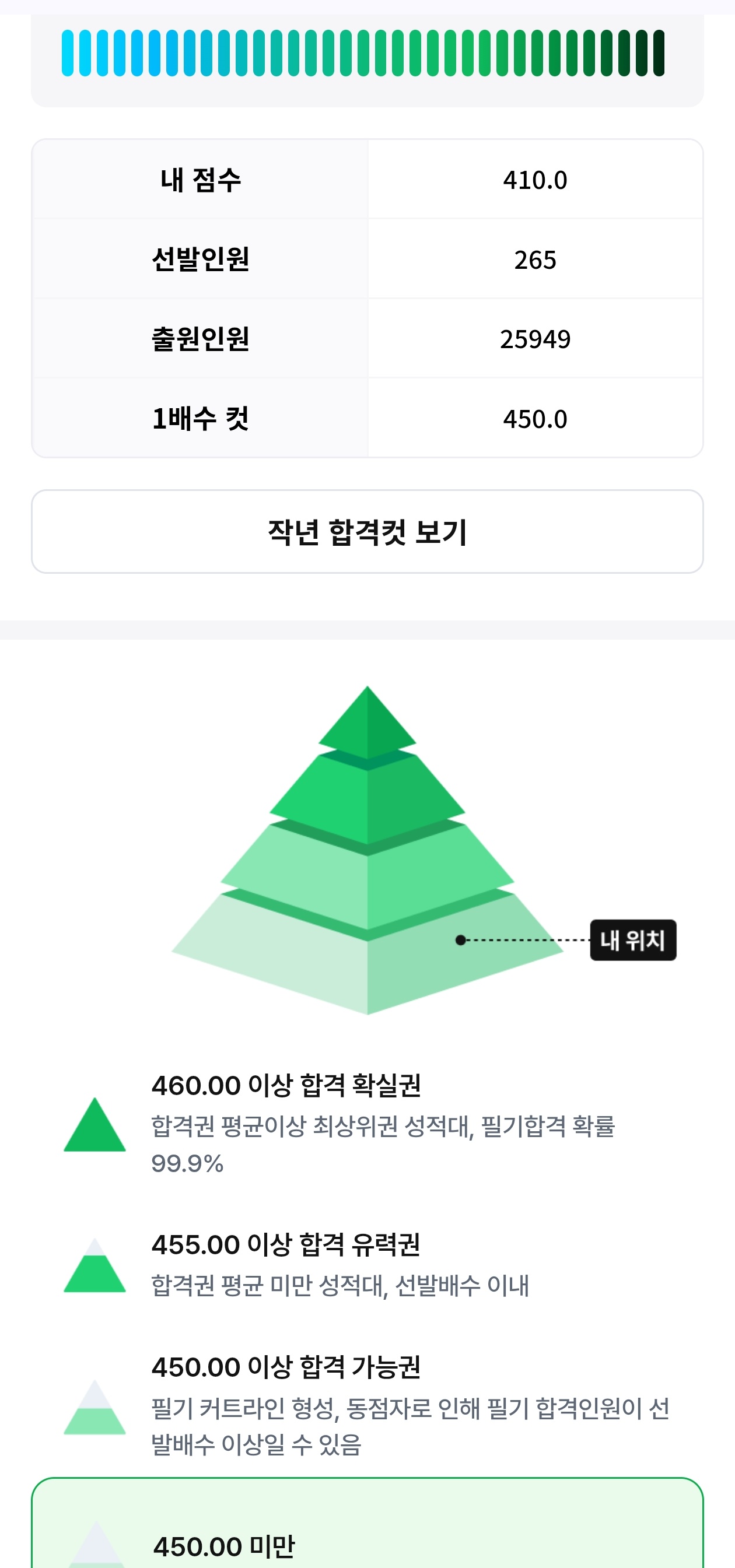 풀서비스  합격예측