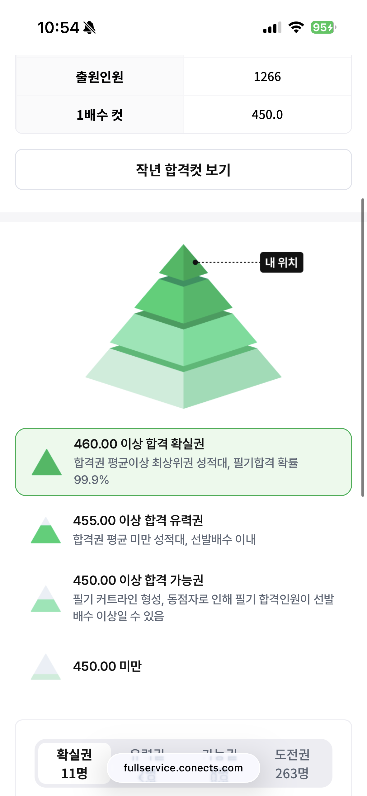 풀서비스 점수인증