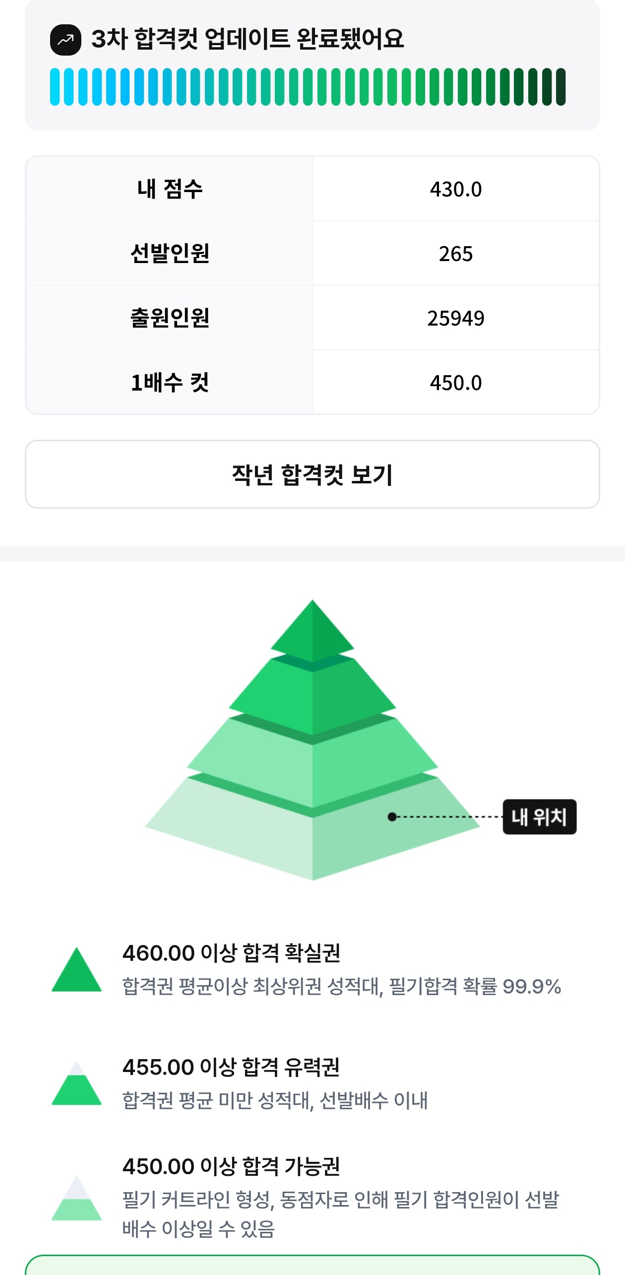 풀서비스 점수인증