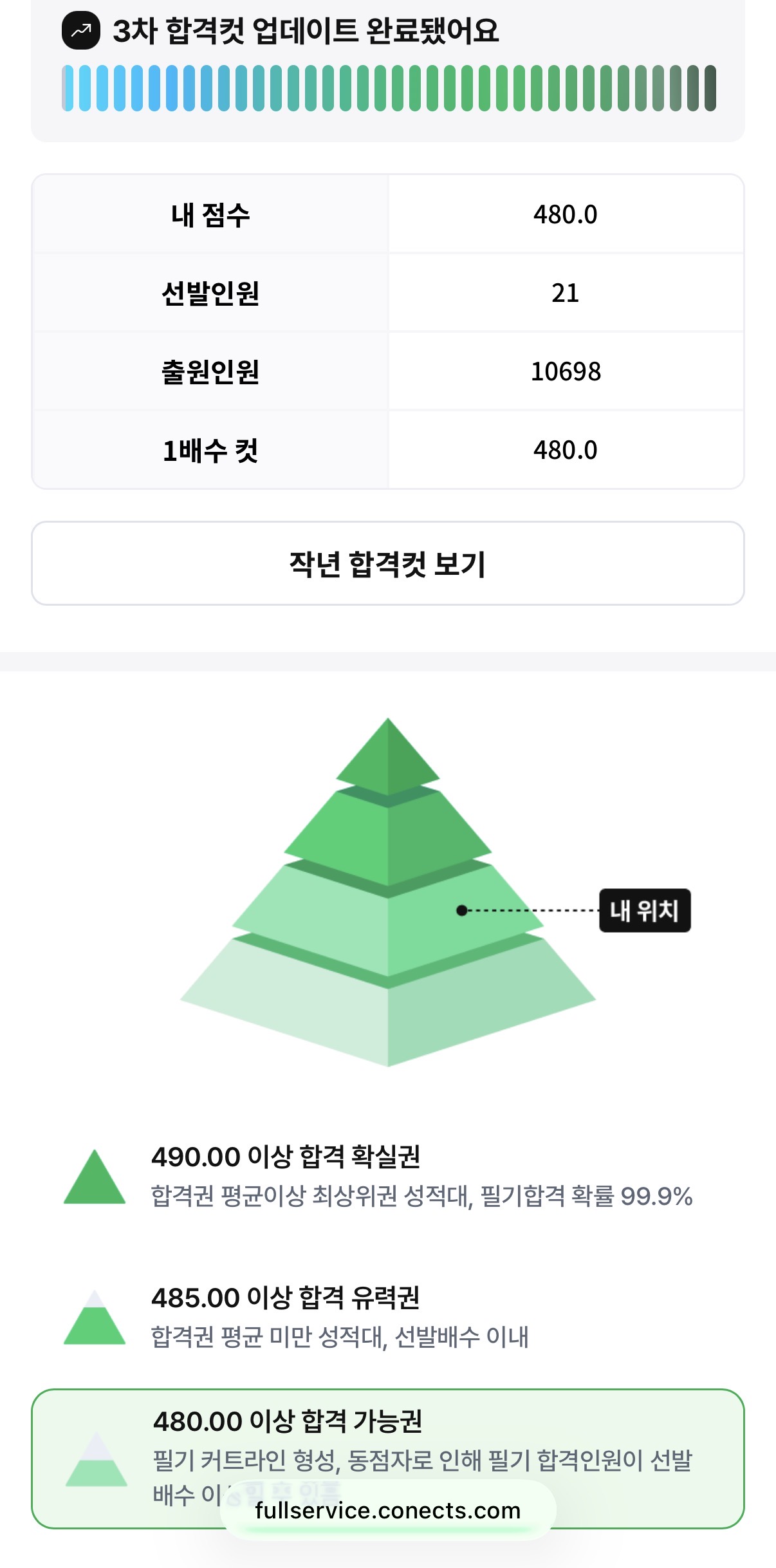 점수인증!