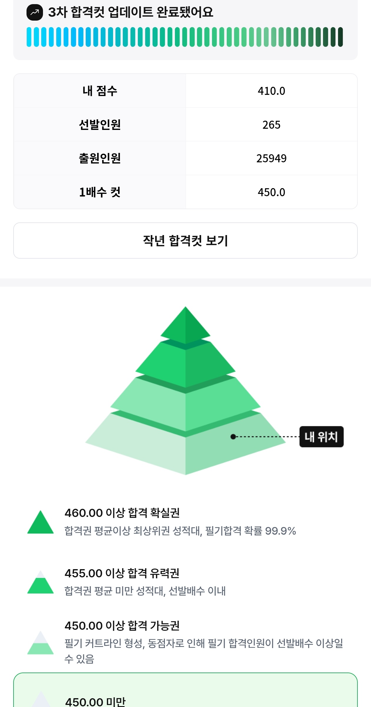 풀서비스 점수 인증