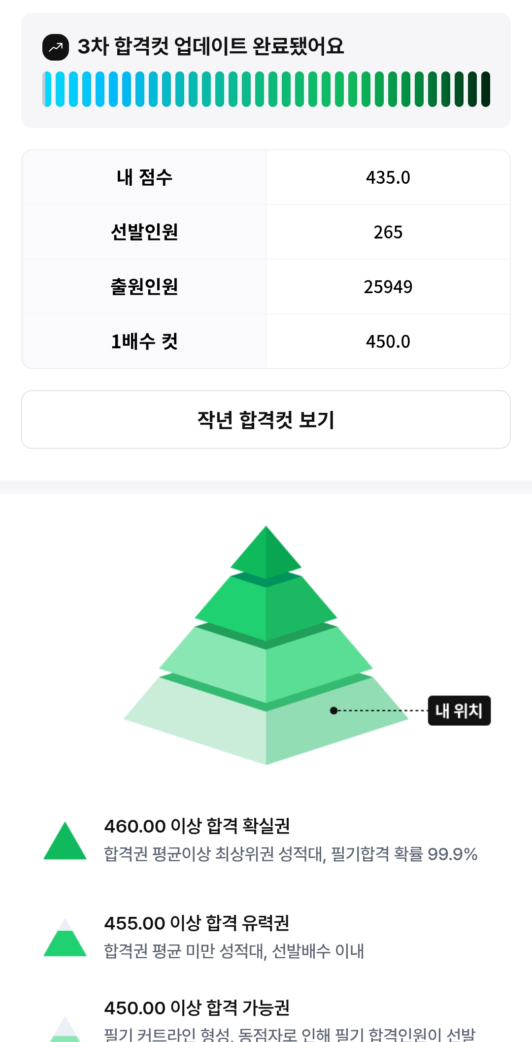 풀서비스 합격예측