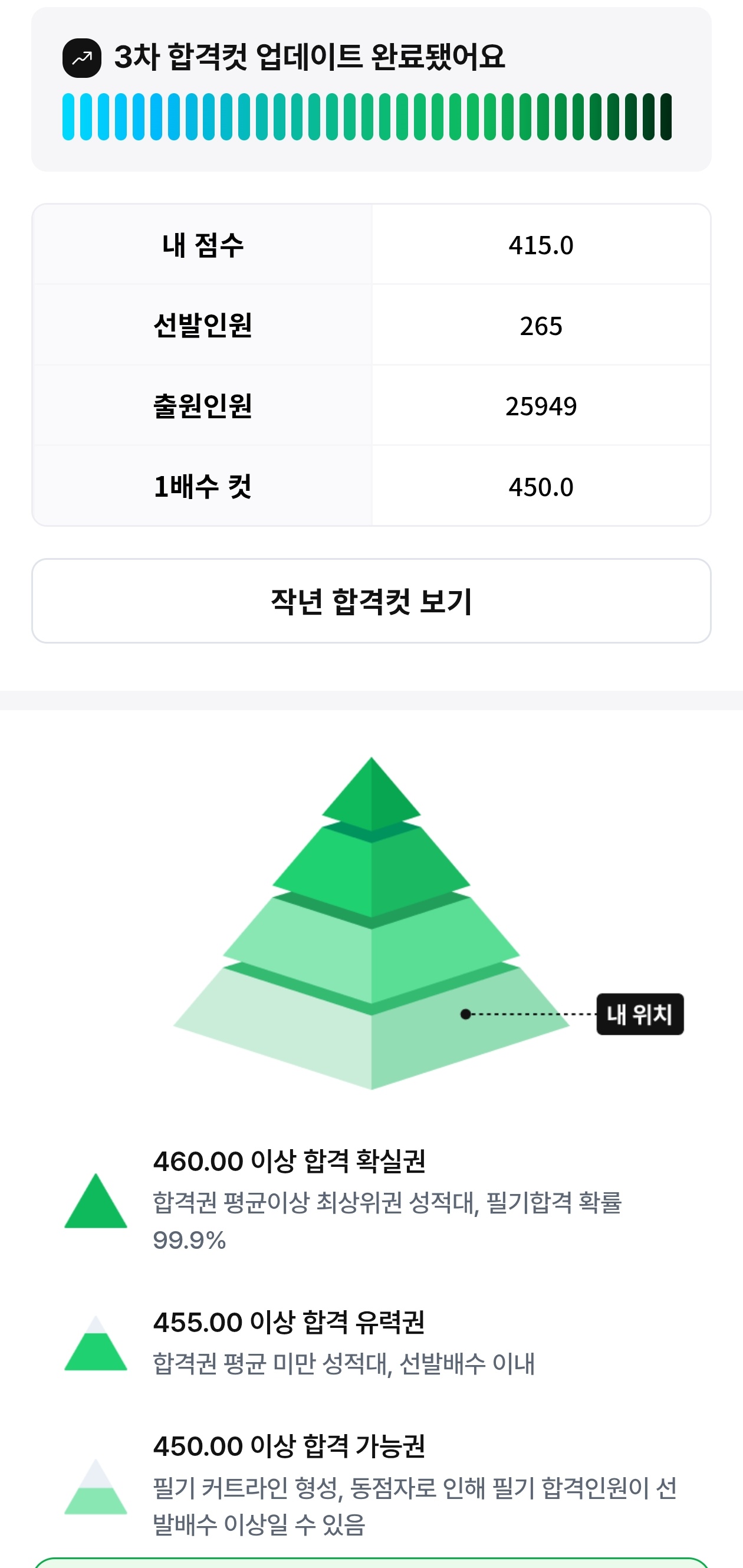 풀서비스 합격예측