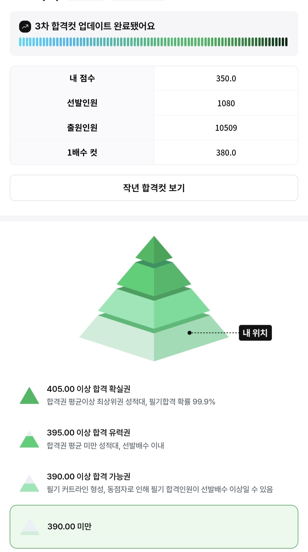 지방직 공부하러 갑니다 ㅠㅠ