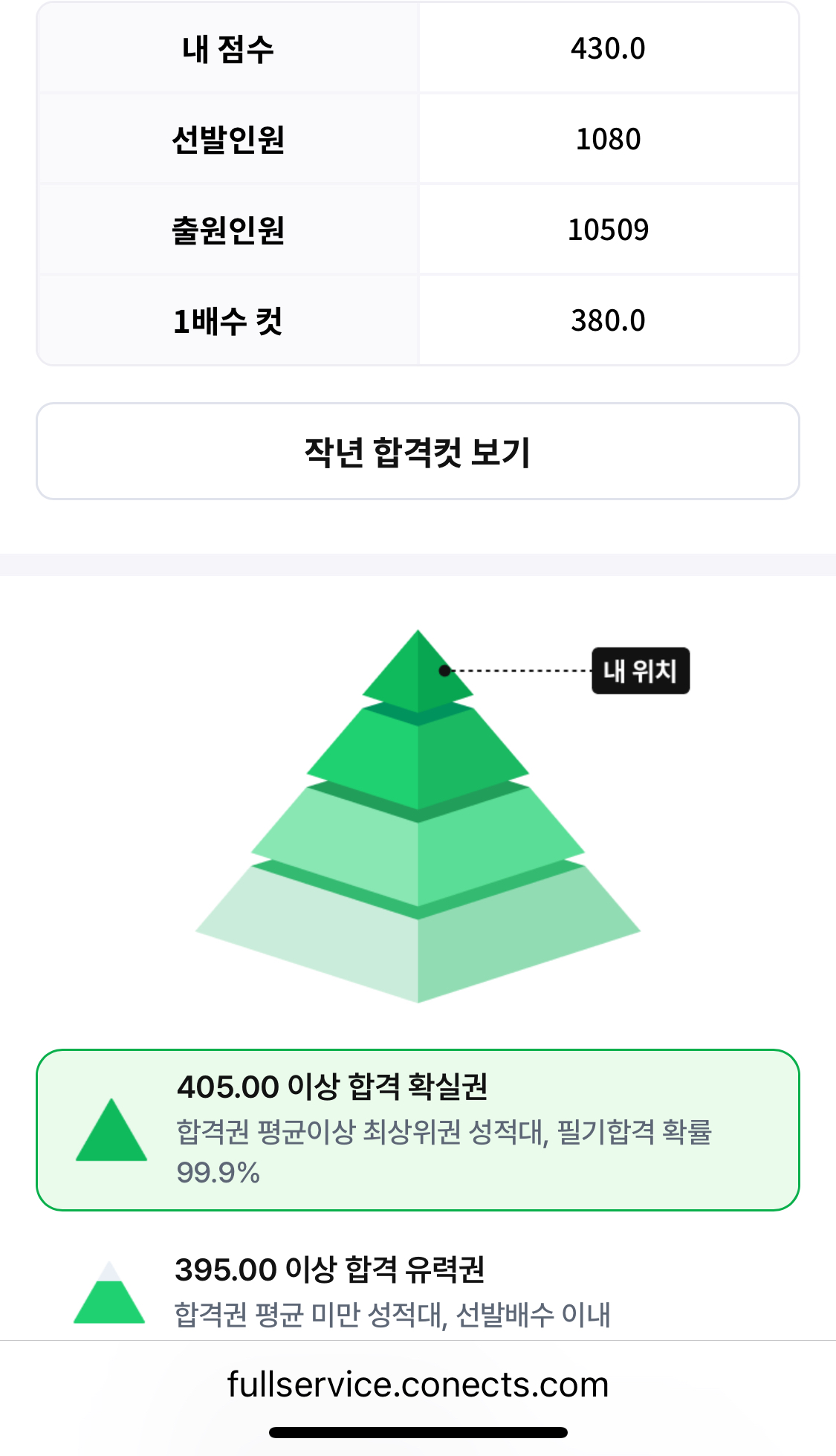 합격예측 점수 인증