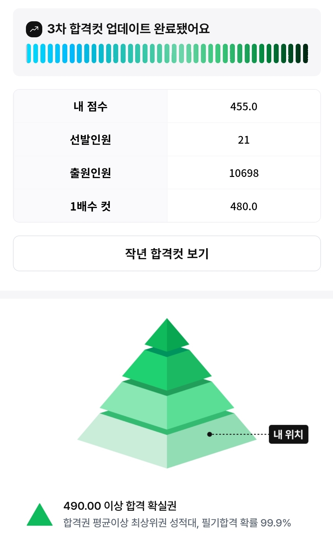 합격예측 풀서비스 점수 올립니다