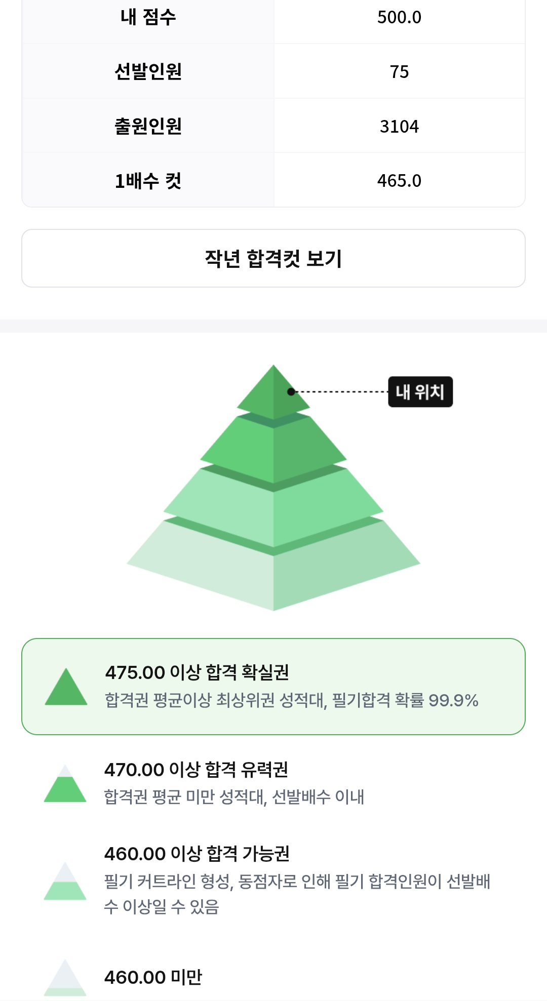 풀서비스 점수인증