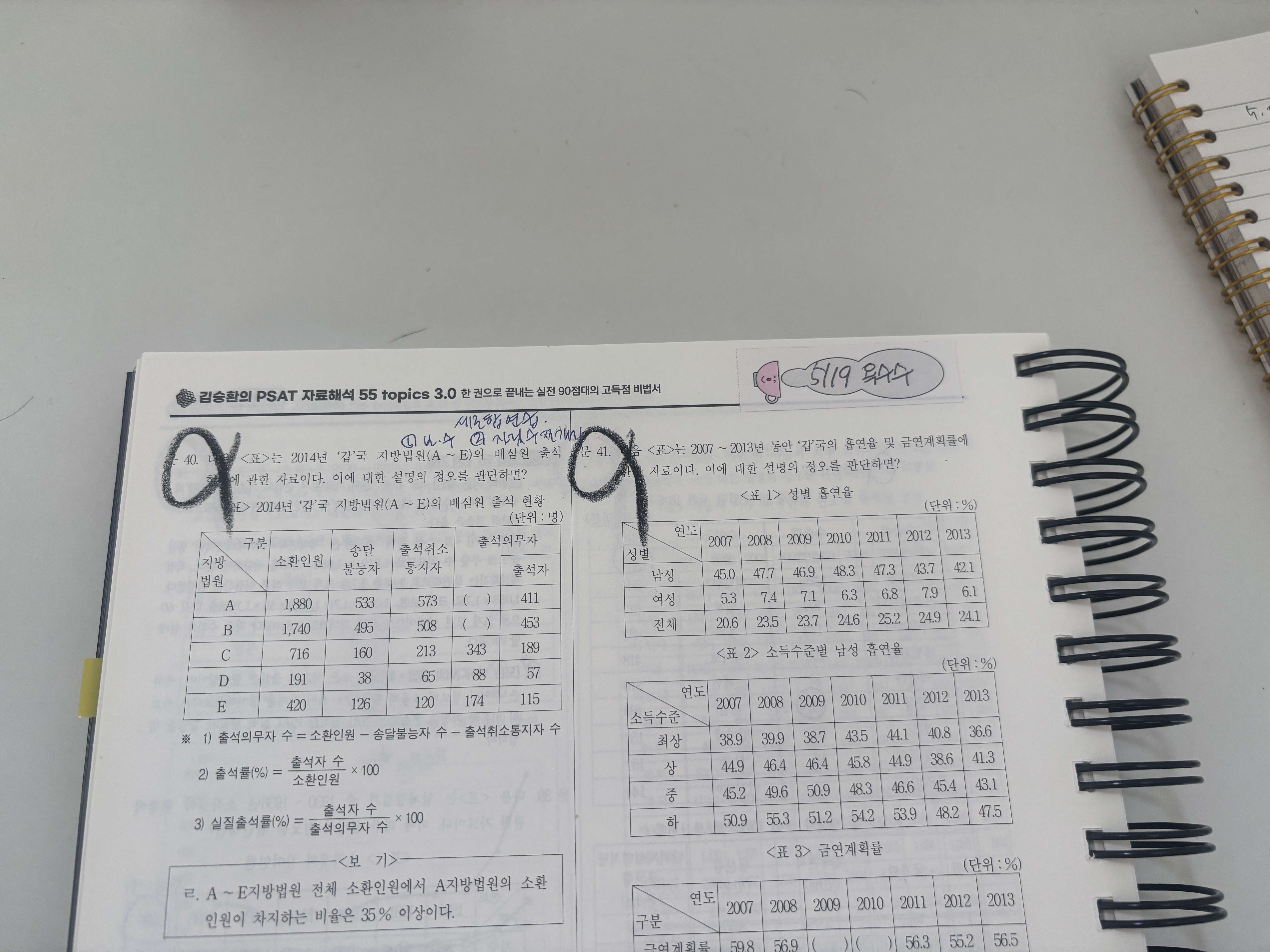맨날 넘어지고 맨날 일어나기