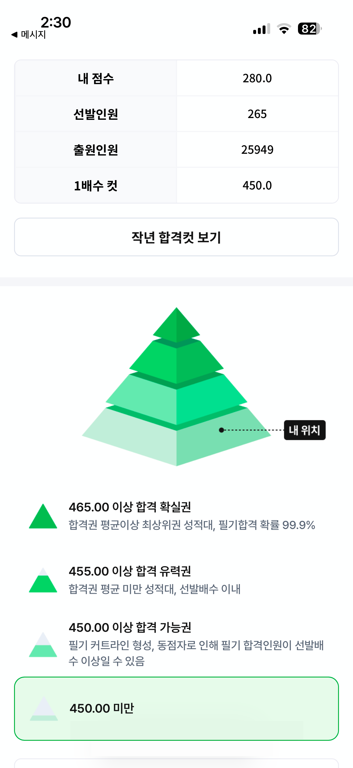 ㄹ